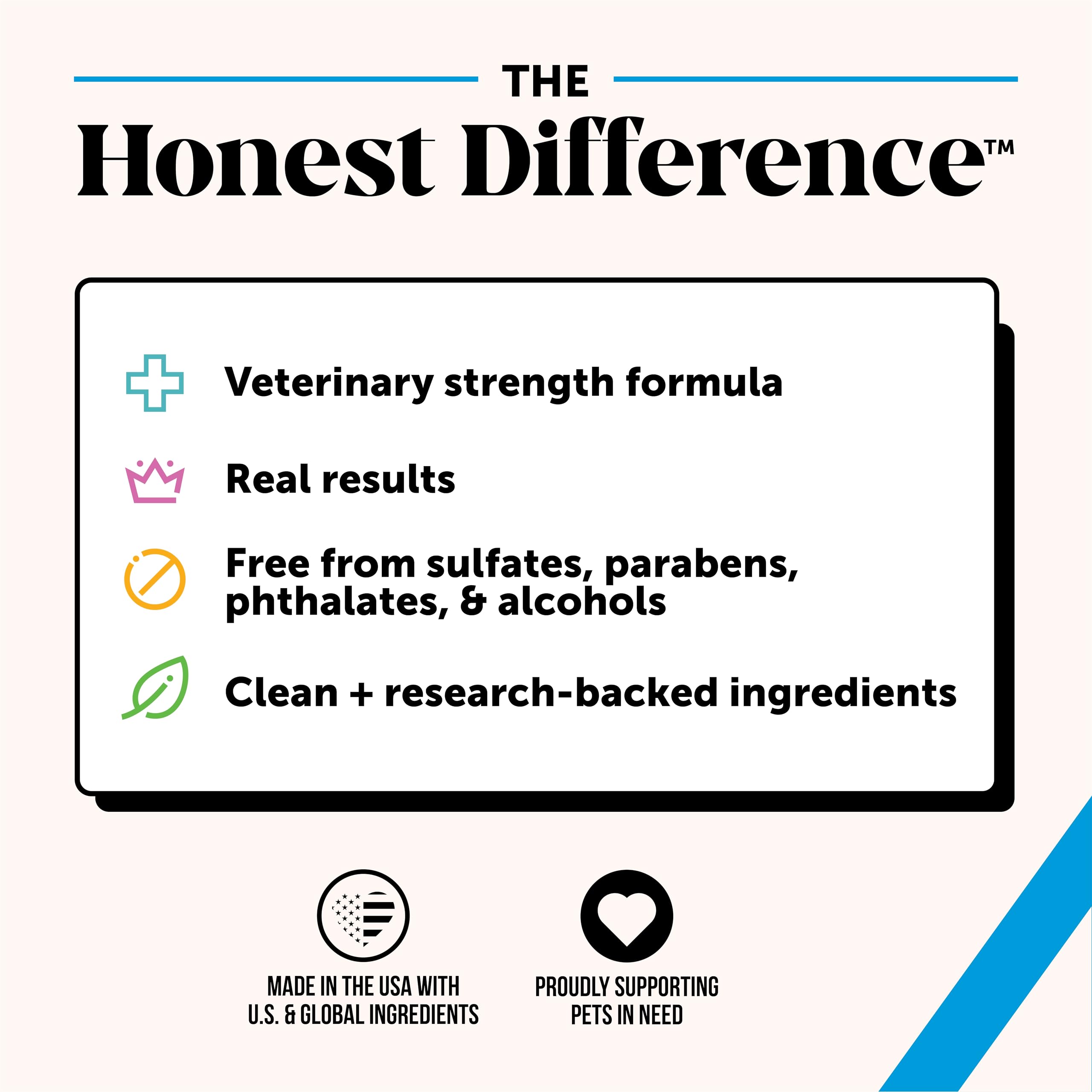 Pet Honesty chlorhexidine aloe soothing-base provides gentle cleansing for sensitive skin.