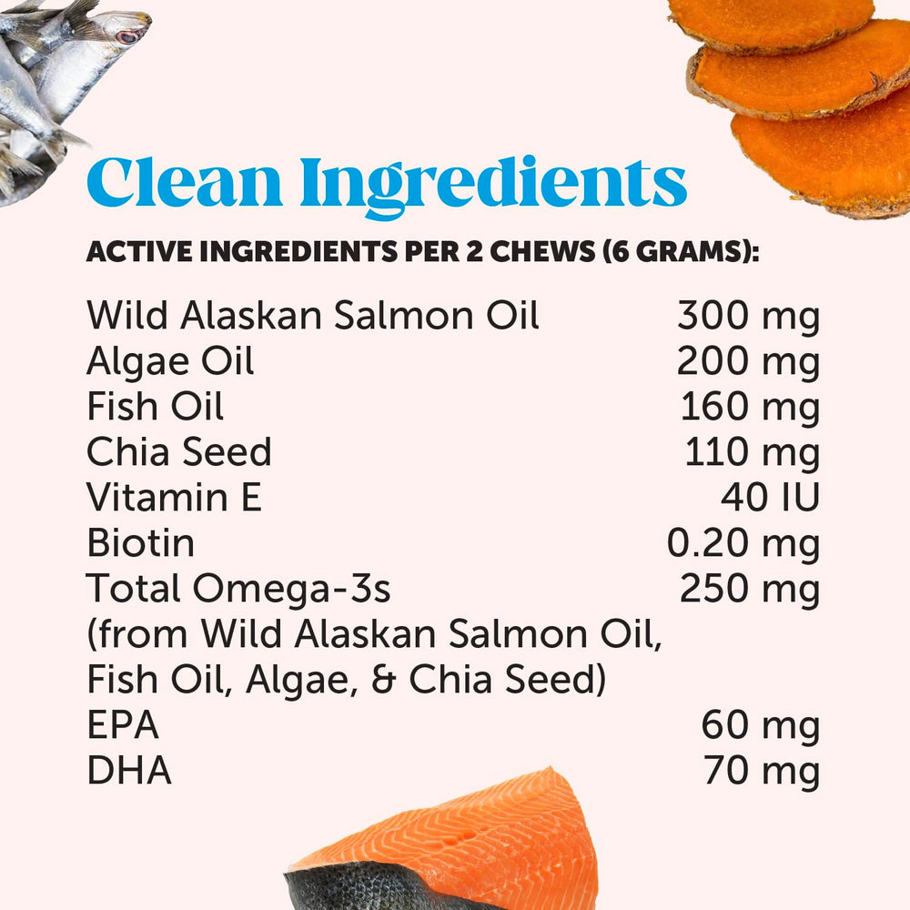 Pet Honesty Omega Skin Health chews salmon-oil graphic highlights skin and coat support