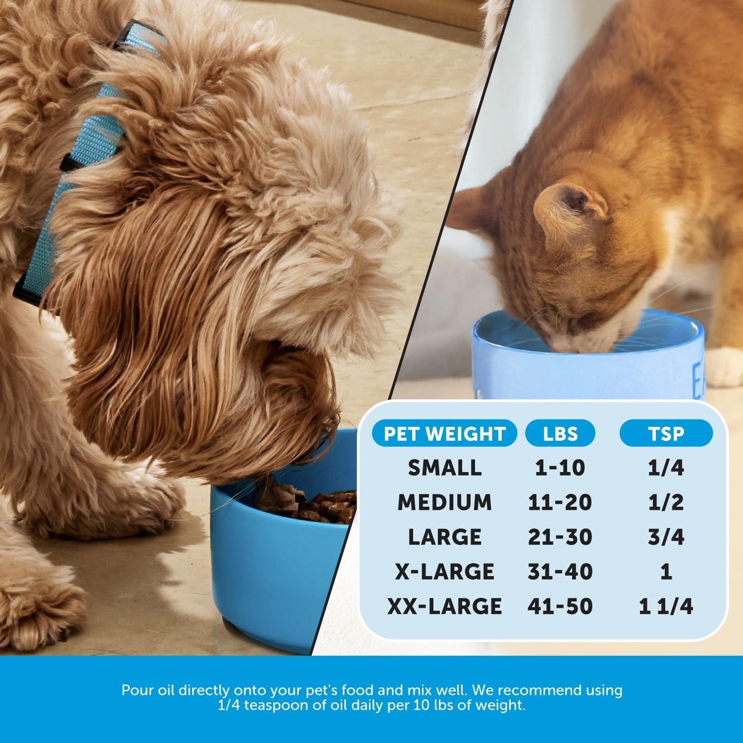 Pet Honesty Omega-3 for dogs promotes healthy skin and coat.