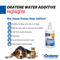 Owner adding ZYMOX to a pet water bowl for daily dental support.