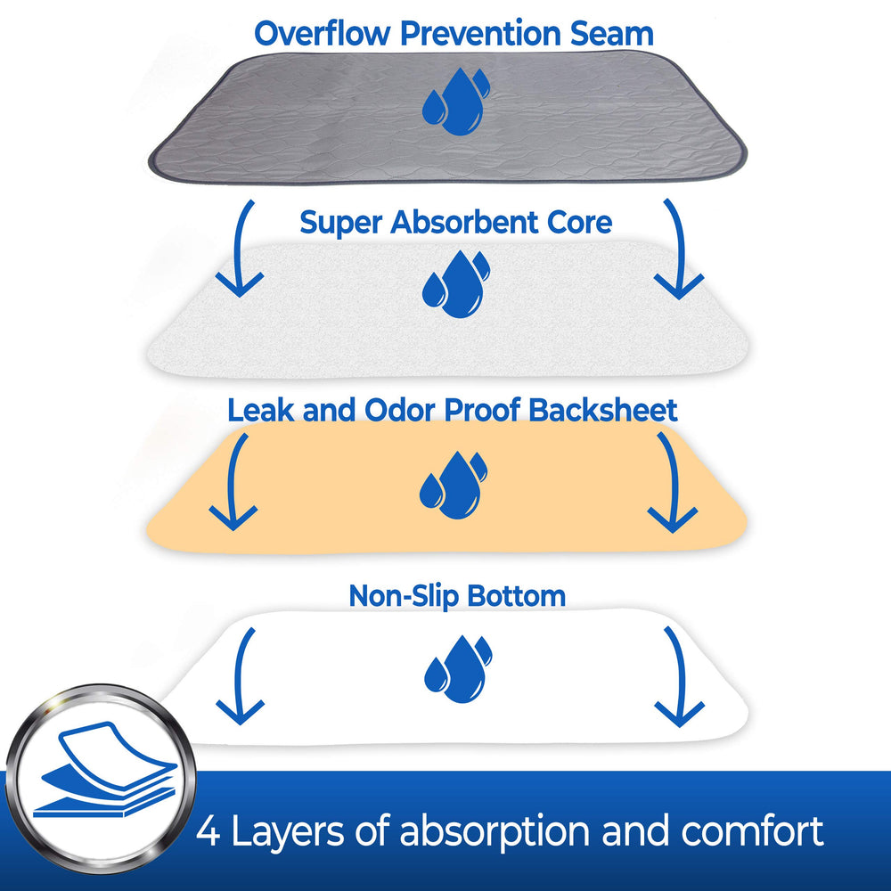 Pet Magasin training pads with waterproof-backing prevent leaks during routine changes.