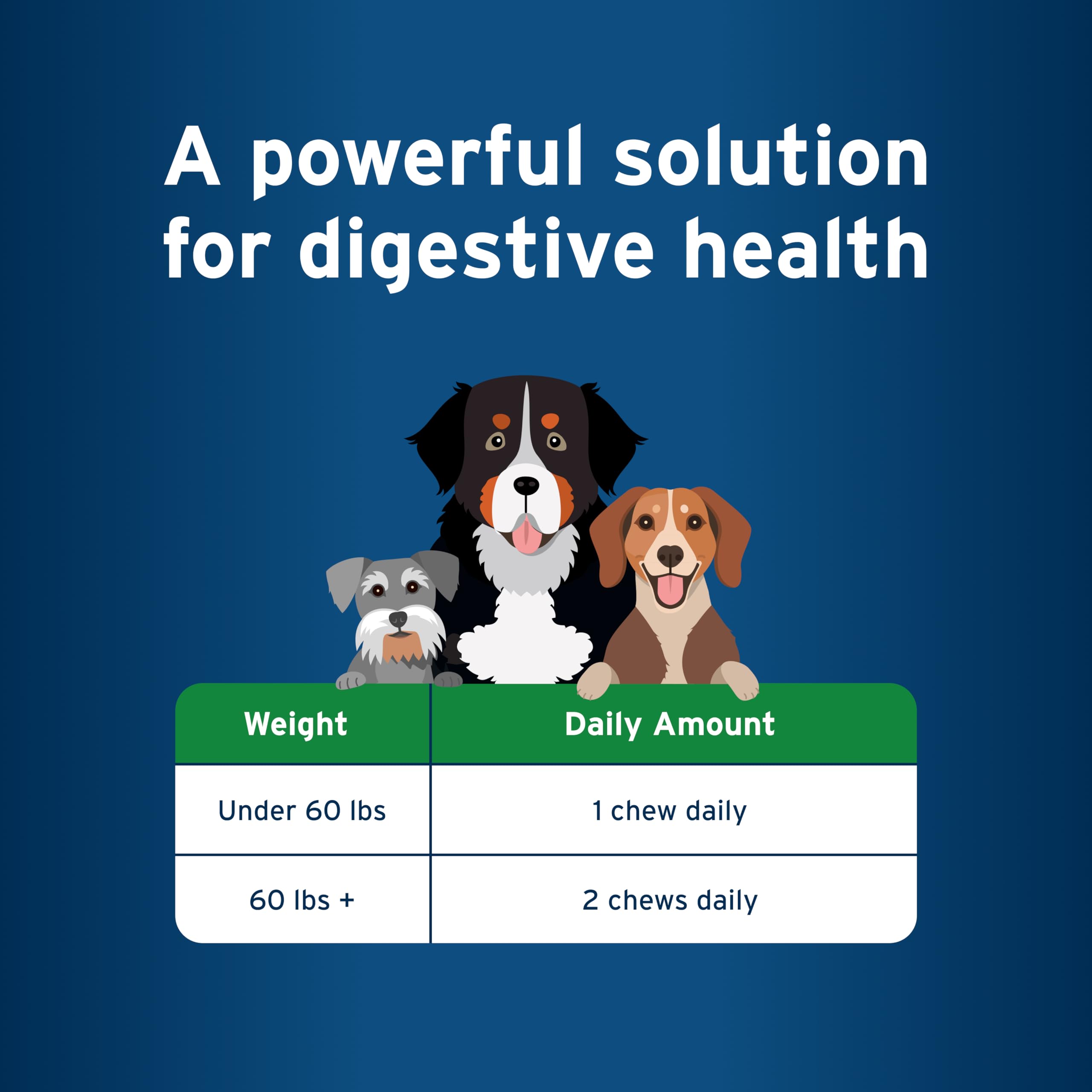 Pet Protect Digestive Health dog taking chew during meal demonstrates easy dosing.