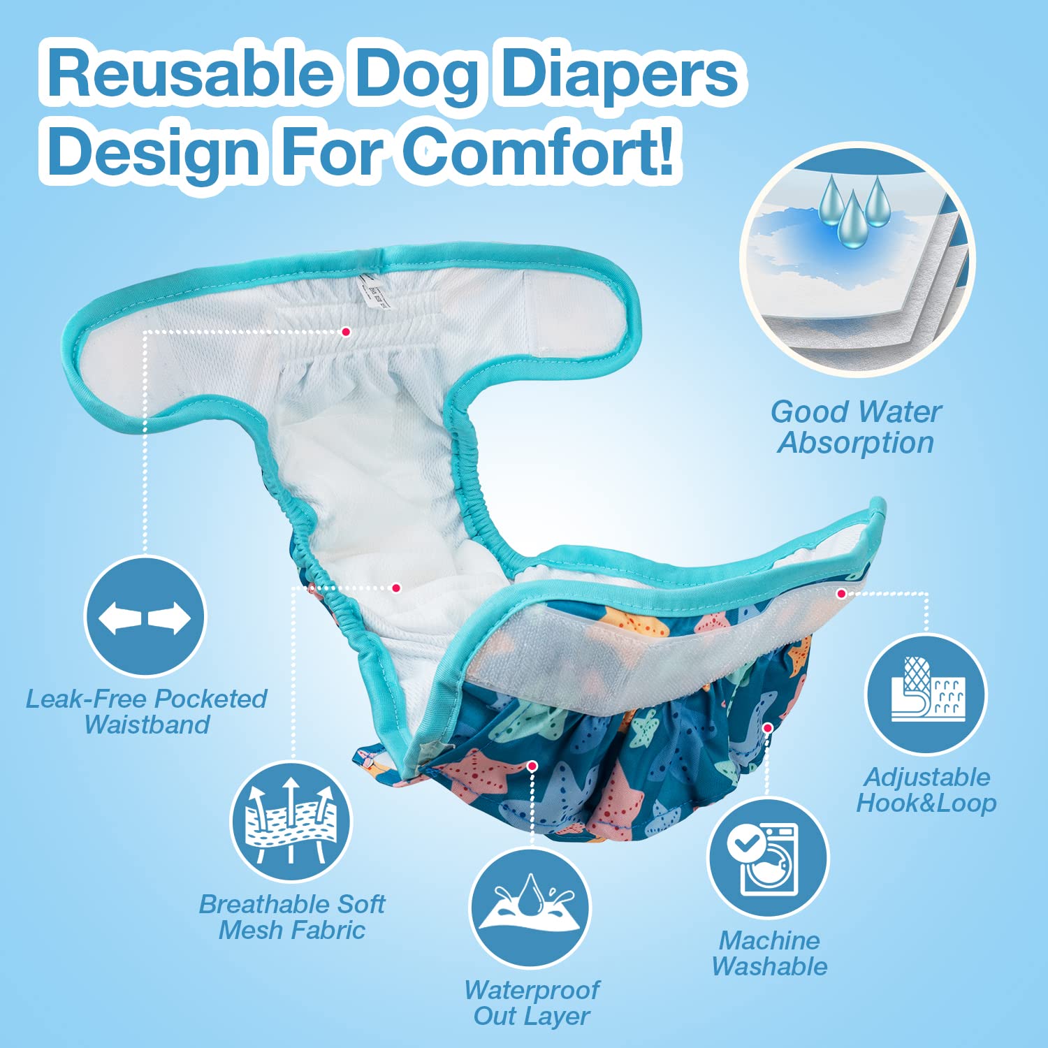 Pet Soft dress-style closeup highlights reusable fabric and gentle skin contact.