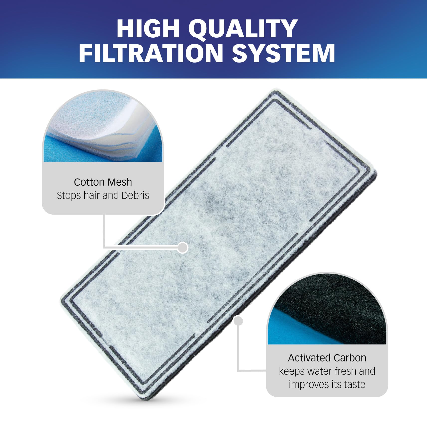 PET STANDARD replacement filter compatible with EveryYay Get Fresh fountain keeps fountain water fresh
