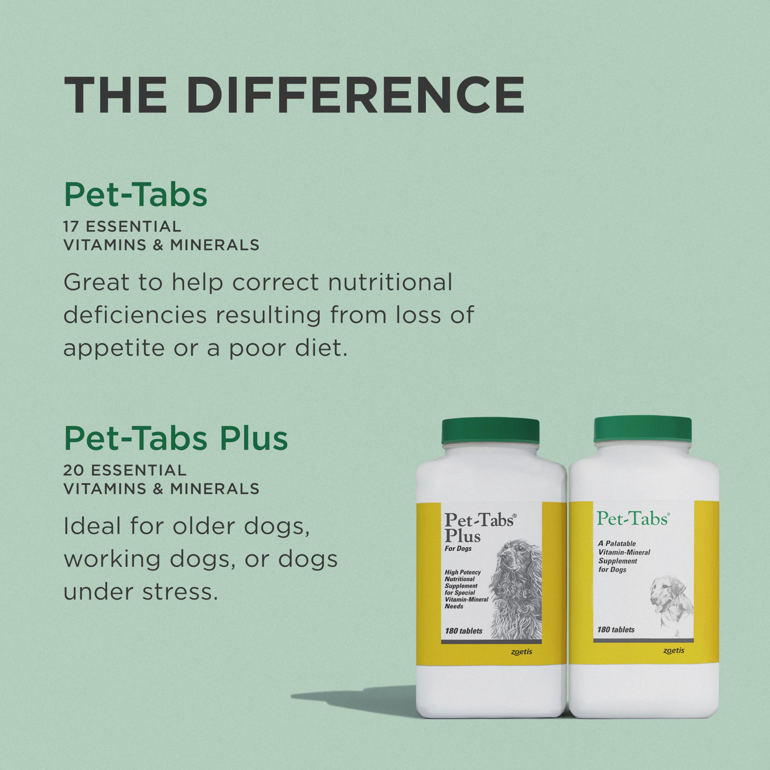 Pet-Tabs balanced nutrition branding complements a healthy coat.