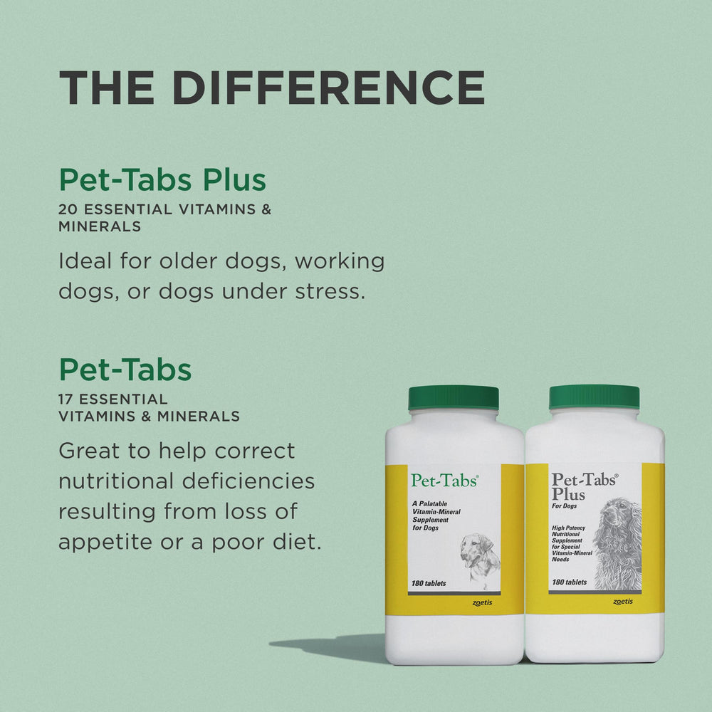 Pet-Tabs Plus daily-use bite-size tablet for easy supplementation