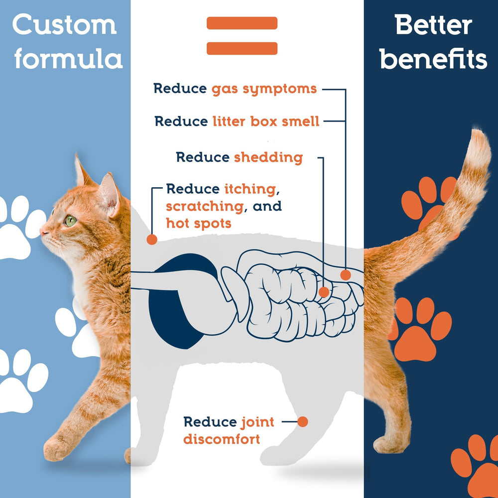 Pet Ultimates Probiotics Cat Gas Reduction suggests potential digestive comfort.
