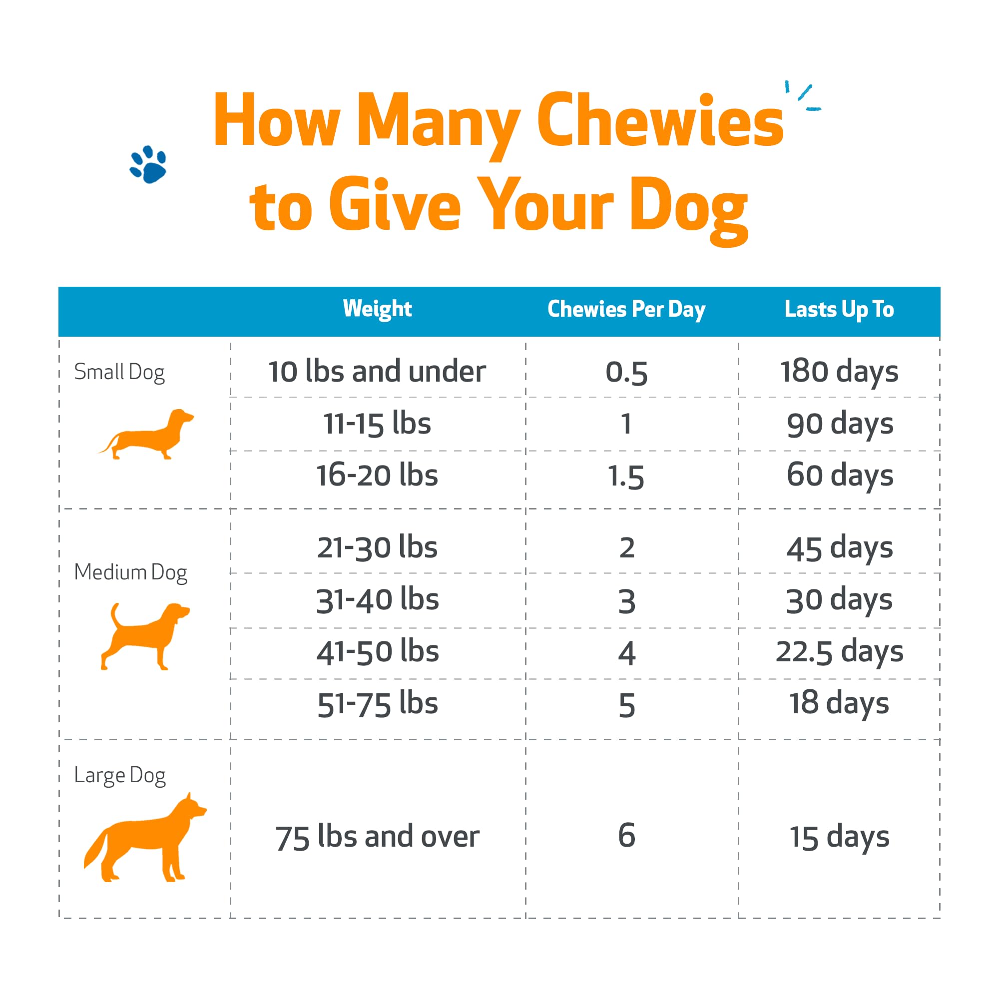 Pet Wellbeing Adrenal Harmony Chewies packaging close-up highlights premium herbal blend for dogs.
