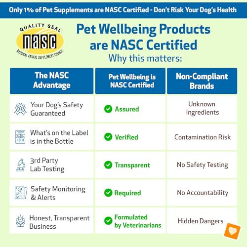 Pet Wellbeing Milk Thistle bottle displays NASC-certified, vet-formulated quality.