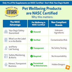 Pet Wellbeing Milk Thistle bottle displays NASC-certified, vet-formulated quality.