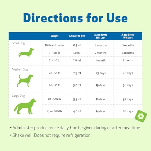 Pet Wellbeing Milk Thistle tested by third parties for purity and efficacy.
