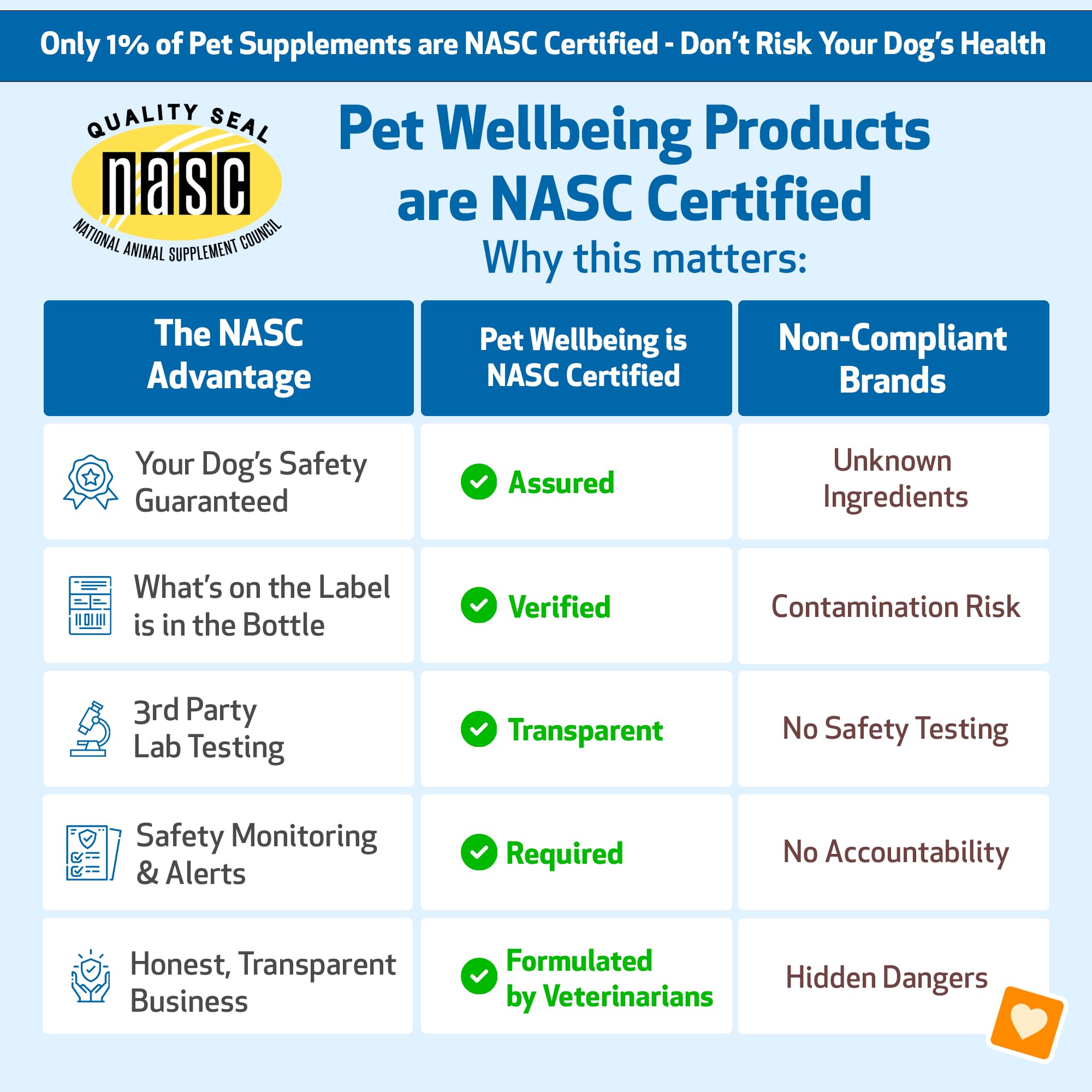 Pet Wellbeing Respir-Gold horehound closeup demonstrates herbal notes in lung-support blend.
