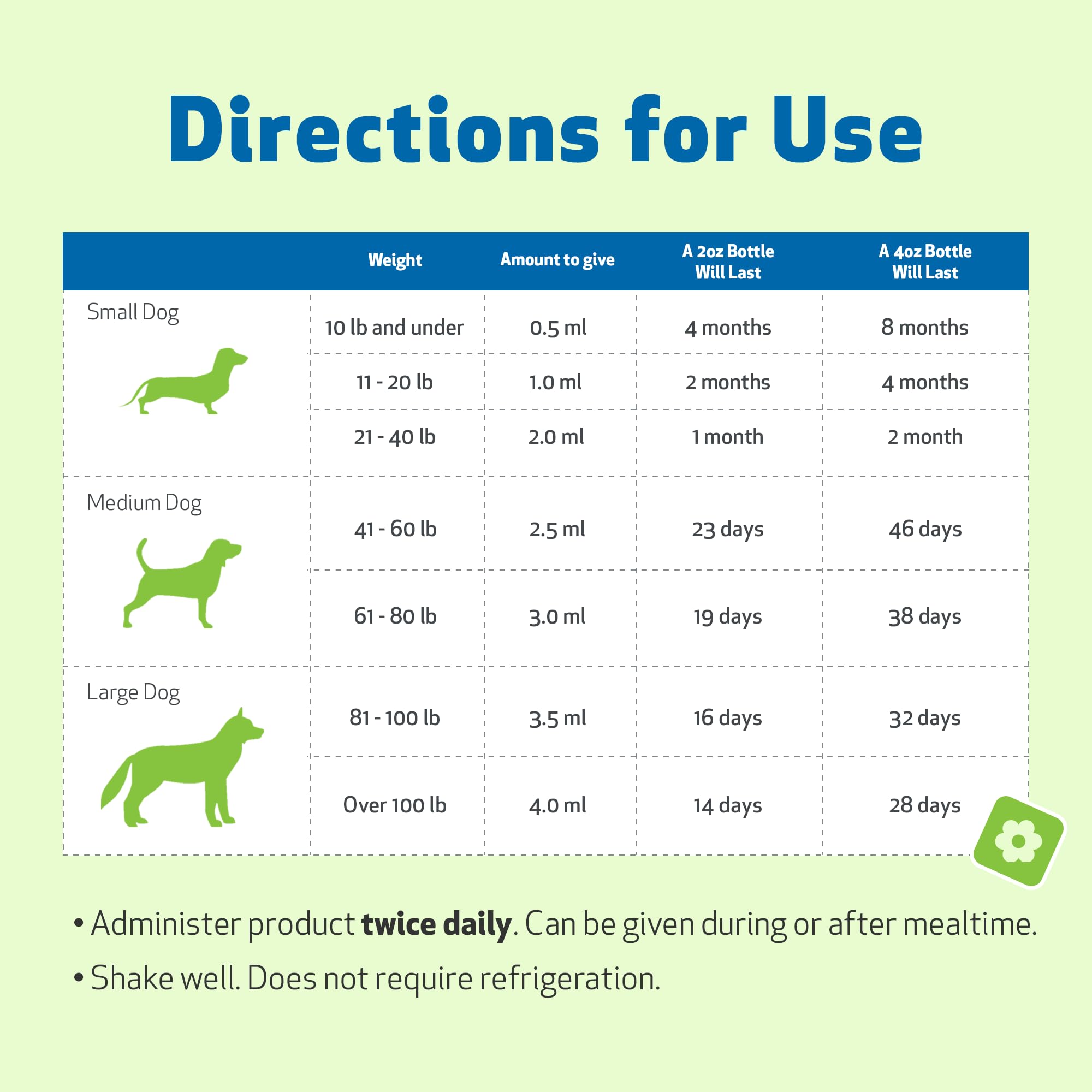 Pet Wellbeing Young at Heart for Dogs serving-suggestion shows easy-dosing integration