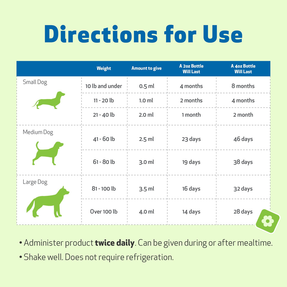 Pet Wellbeing Young at Heart for Dogs serving-suggestion shows easy-dosing integration