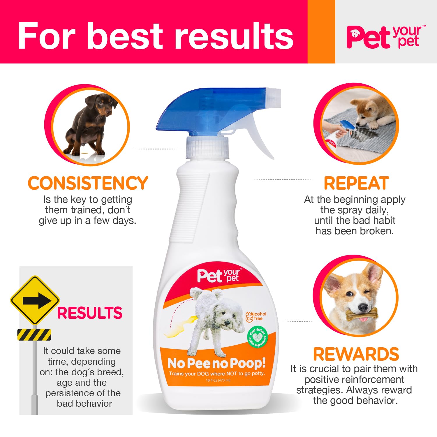 PET YOUR PET No Pee No Poop outdoors on garden surfaces deters marking