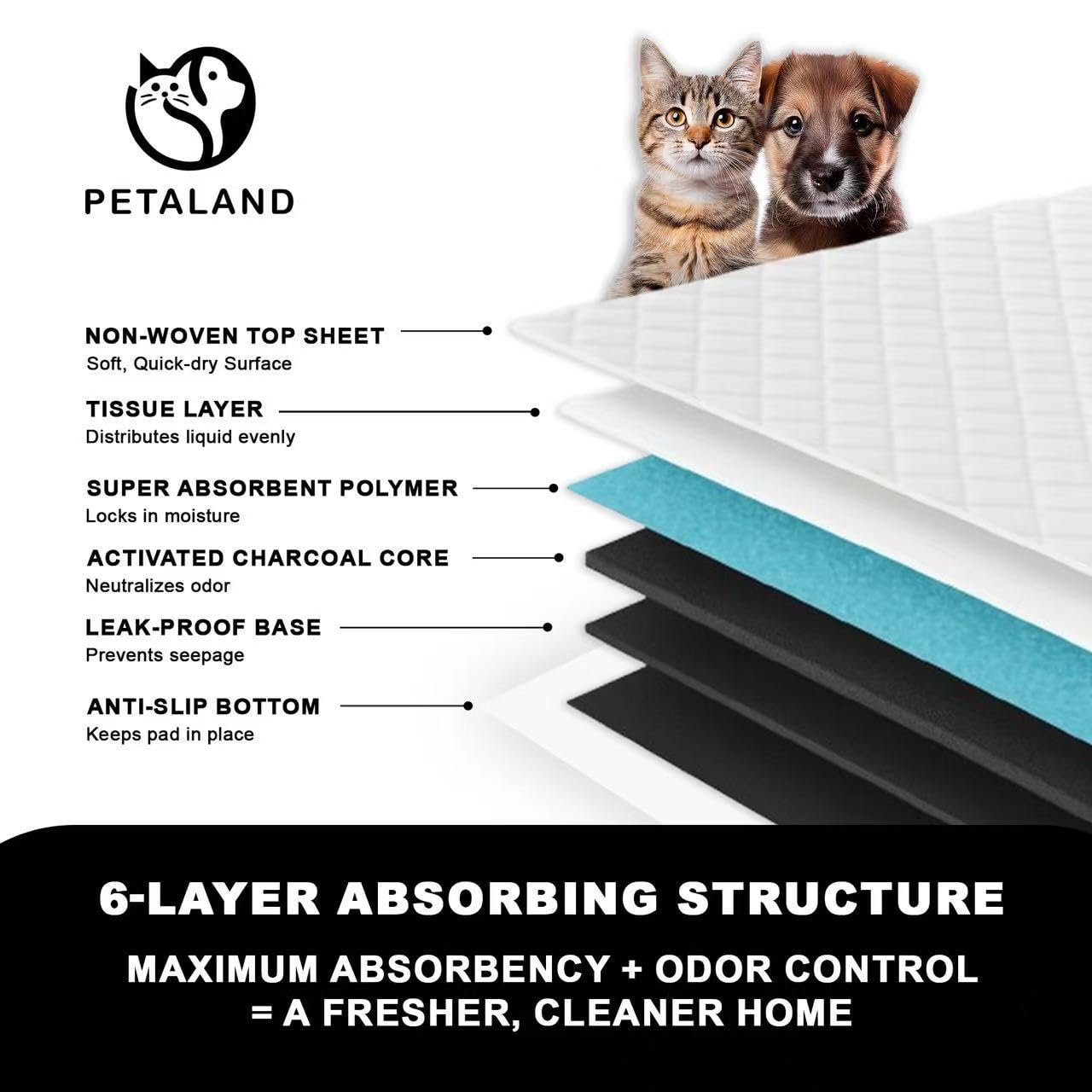 Petaland Charcoal Dog Pads-leak-proof-edge protects floors during use.