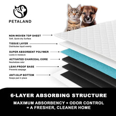 Petaland Charcoal Dog Pads-leak-proof-edge protects floors during use.