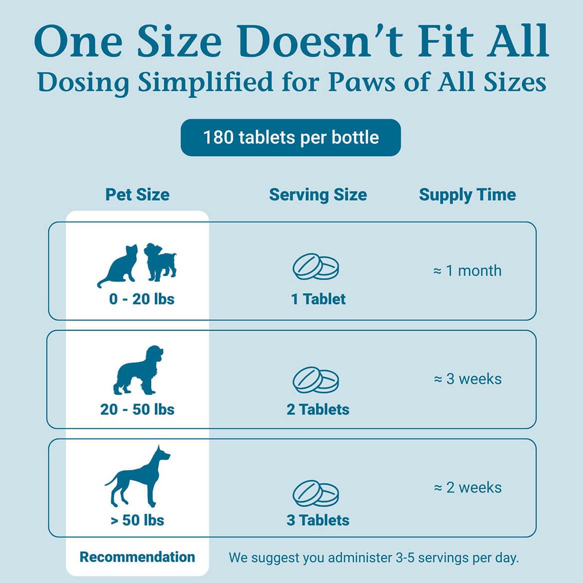 PetAlive AmazaPet ingredients safety badge signaling non-toxic wellness.