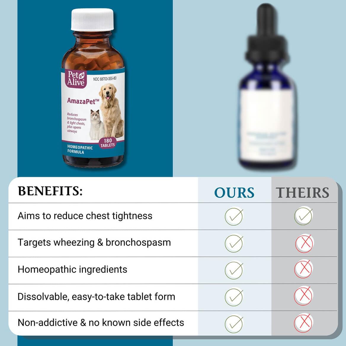 PetAlive AmazaPet packaging label highlights 180-tablet bottle.