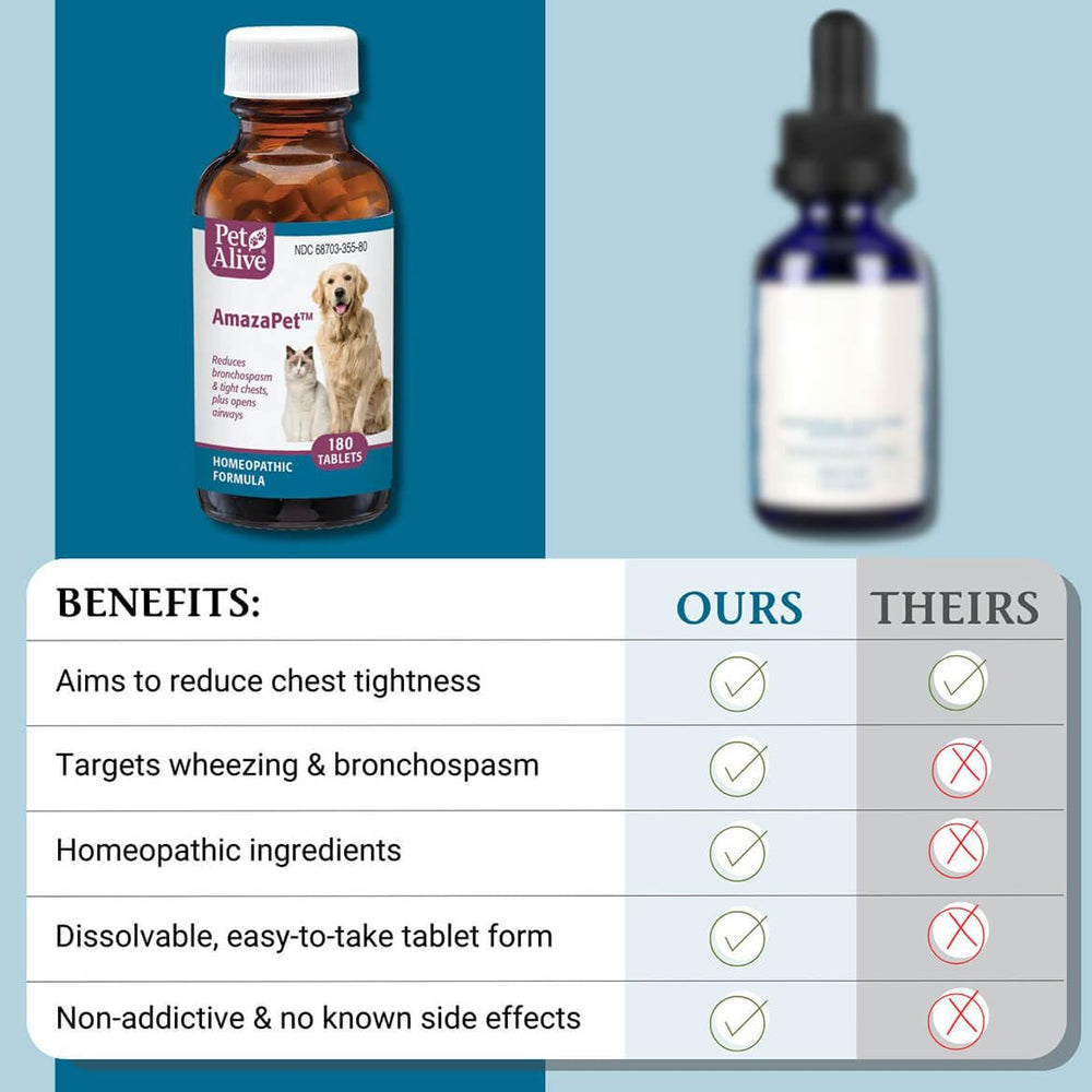 PetAlive AmazaPet packaging label highlights 180-tablet bottle.