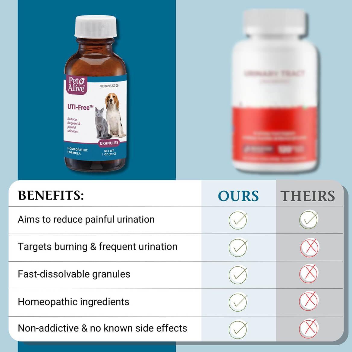 PetAlive Berberis vulgaris ingredient label for natural bladder support.