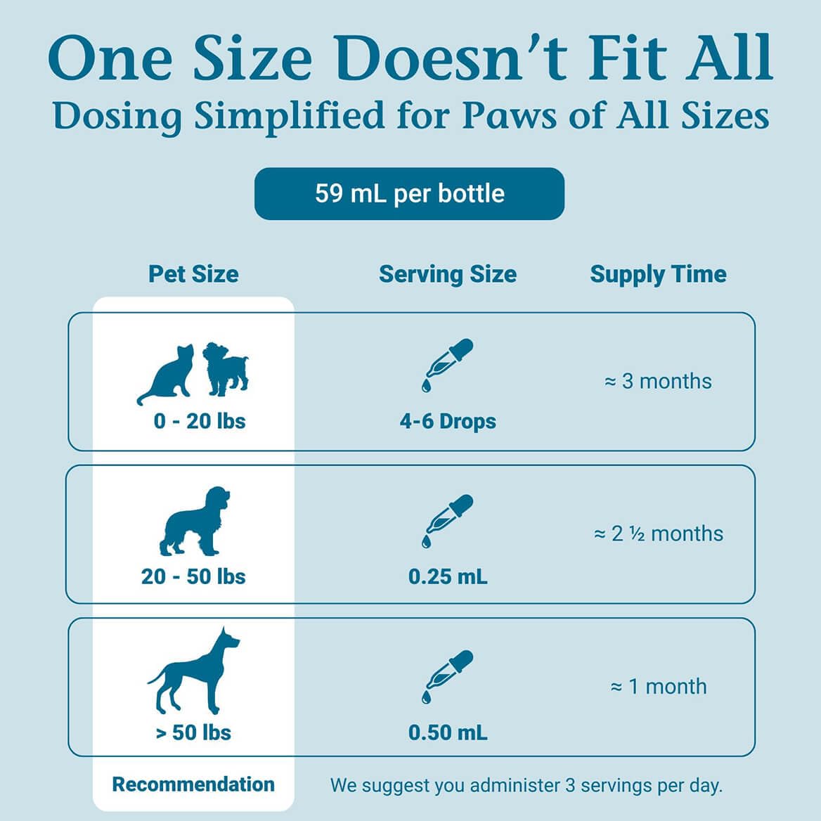PetAlive ComfyPet dog use image demonstrates daily activity support