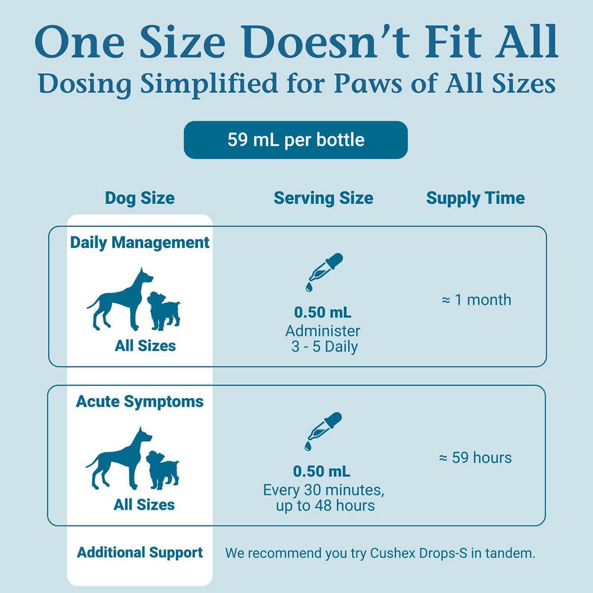 Cushex Drops-M helps support playful appetite and digestive functioning in dogs and cats.