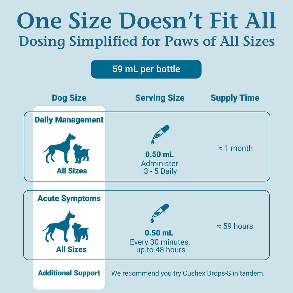 Cushex Drops-M helps support playful appetite and digestive functioning in dogs and cats.