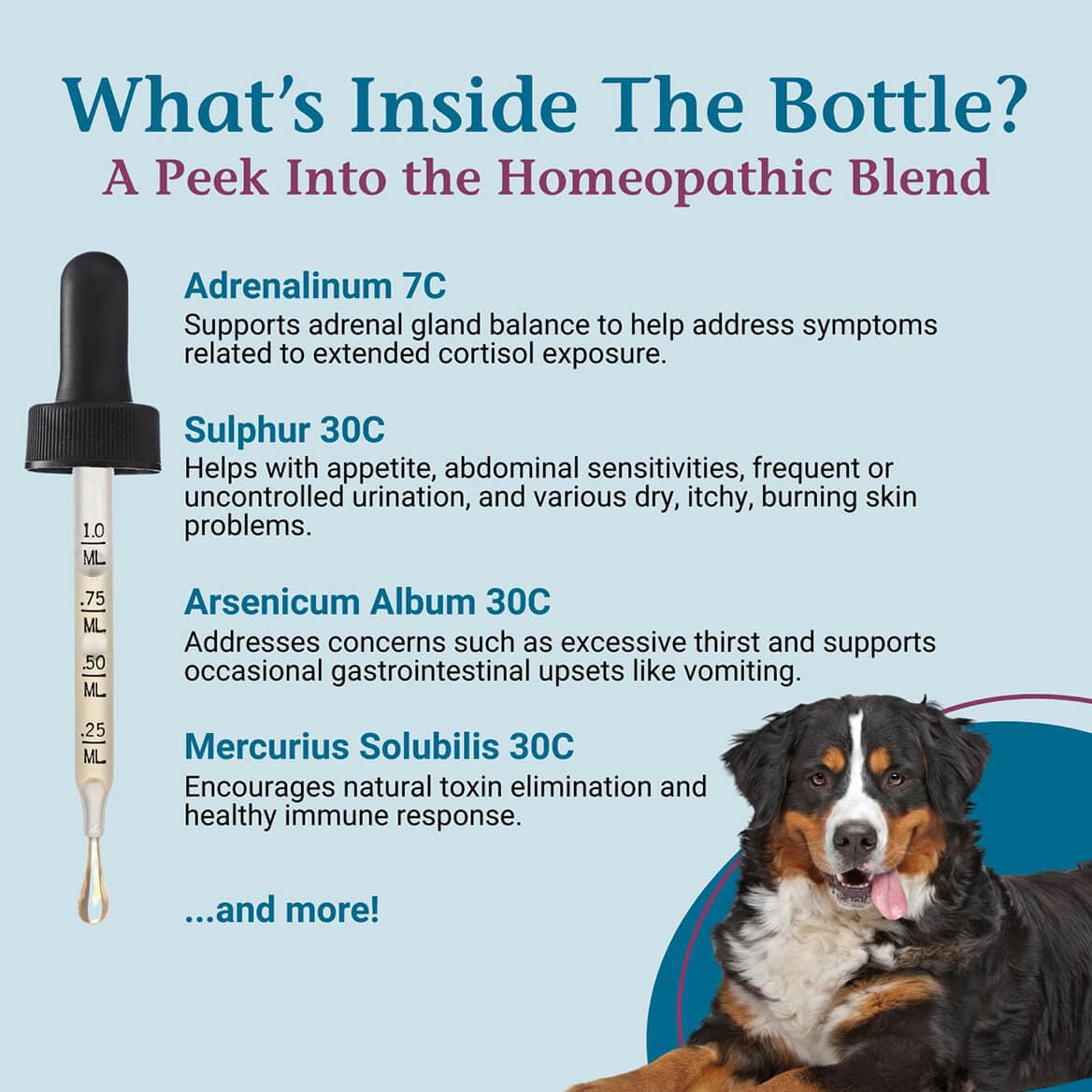 Cushex Drops-M bottle and label highlighting FDA-registered facility and HPUS-listed ingredients.