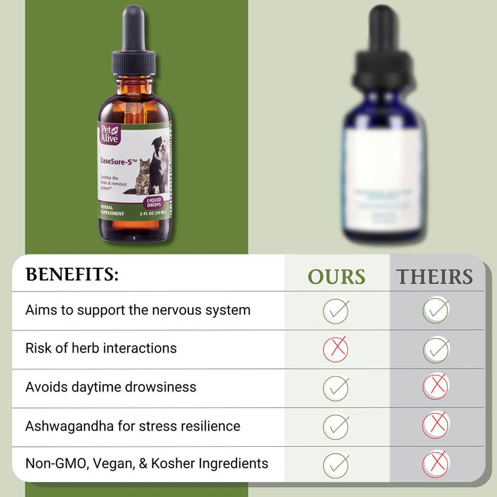PetAlive EaseSure-S helps a dog relax after dosing