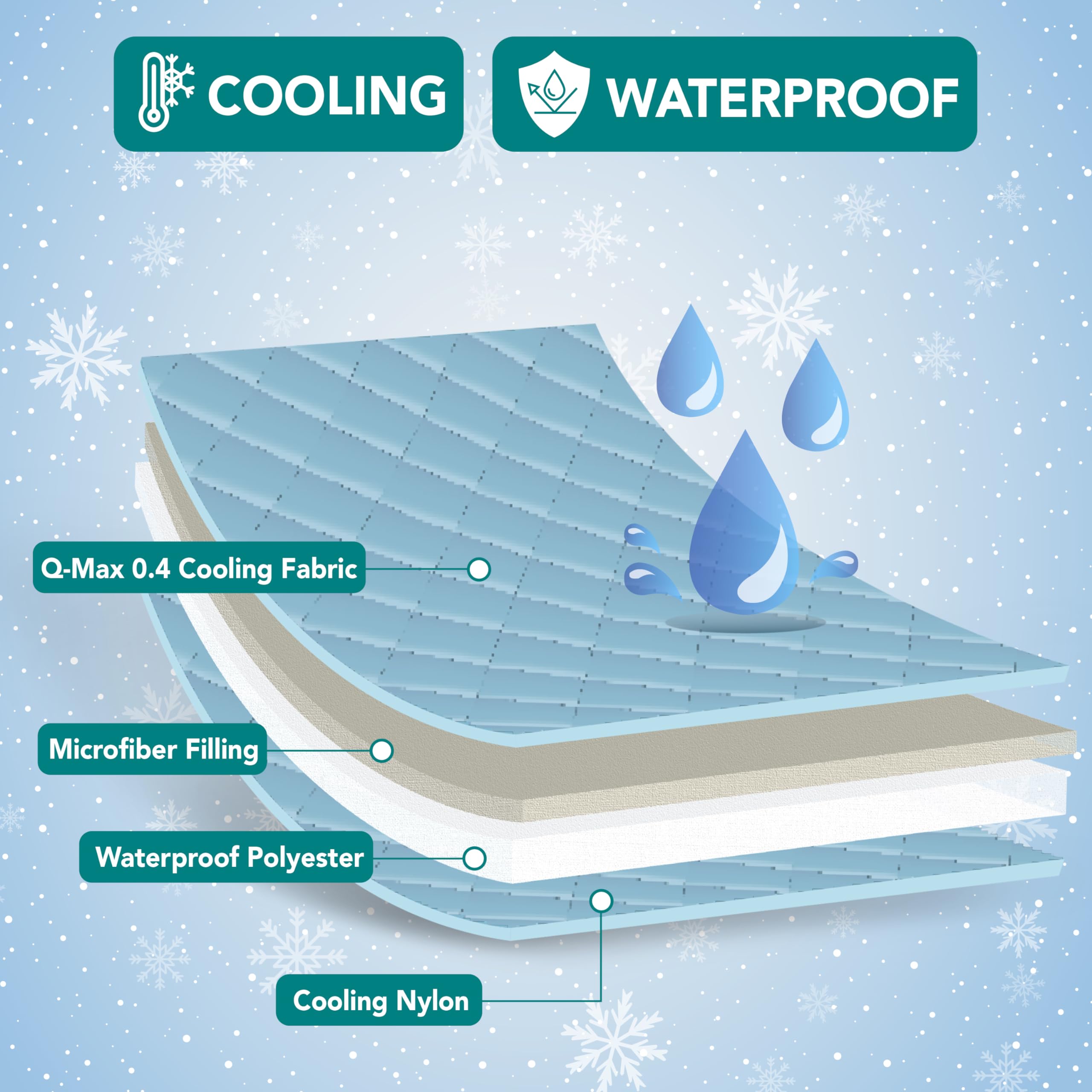 PetAmi waterproof cooling blanket protects furniture while pets lounge