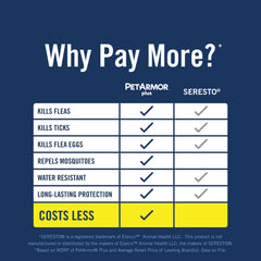 PetArmor Plus dog collar targets eggs and larvae to prevent reinfestation