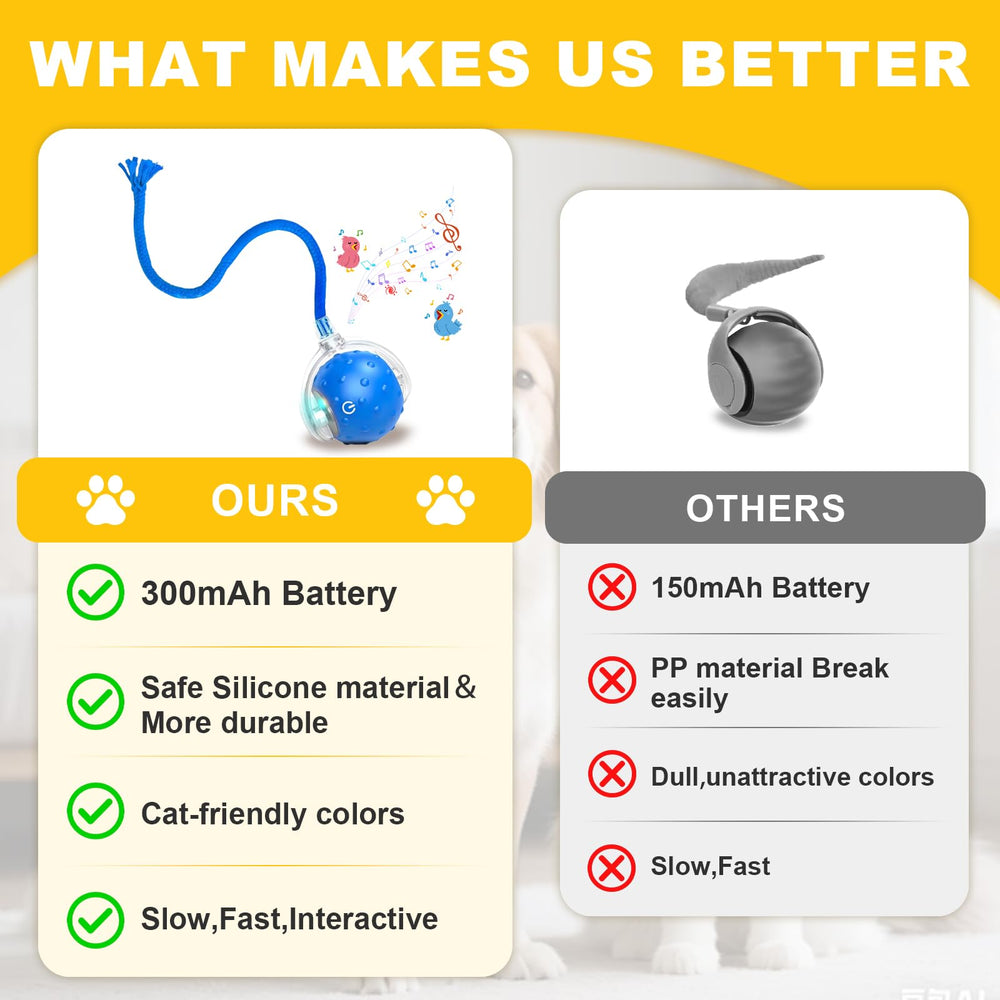 Petayouj ball offers 3-speed settings for shy to energetic pets.