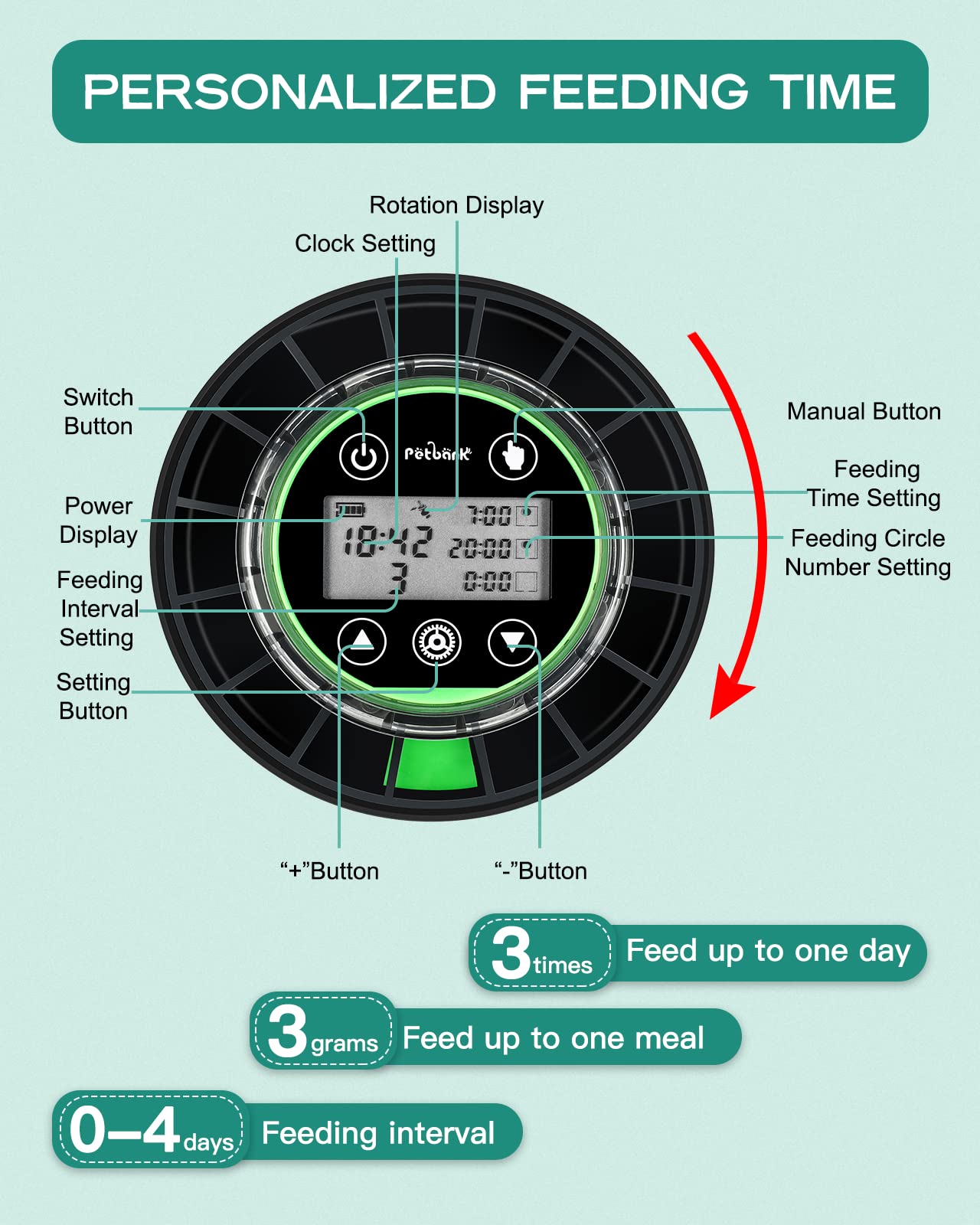 Petbank LCD display and timer enable programmable feeding without daily monitoring.