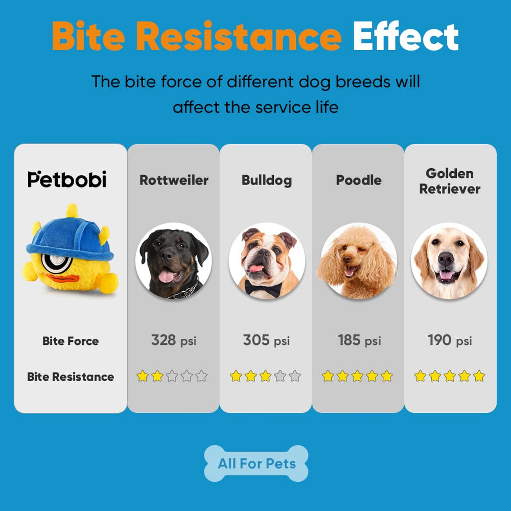 Petbobi Monster Active Ball battery access shows easy setup.