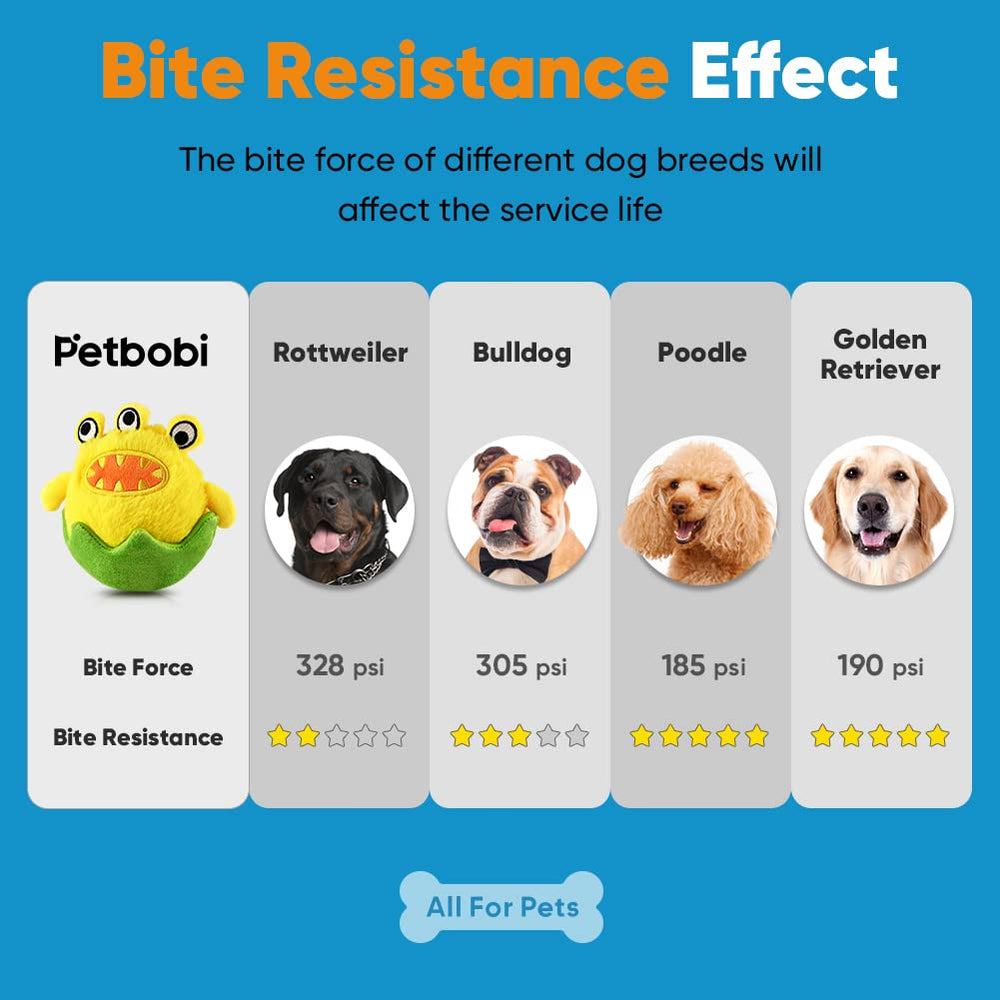 Petbobi squeaker and growling sounds boost engagement during dog’s chase