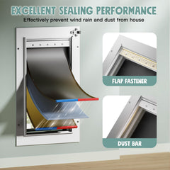 PETCOMING exterior view emphasizes weather-sealing and two magnetic flaps.