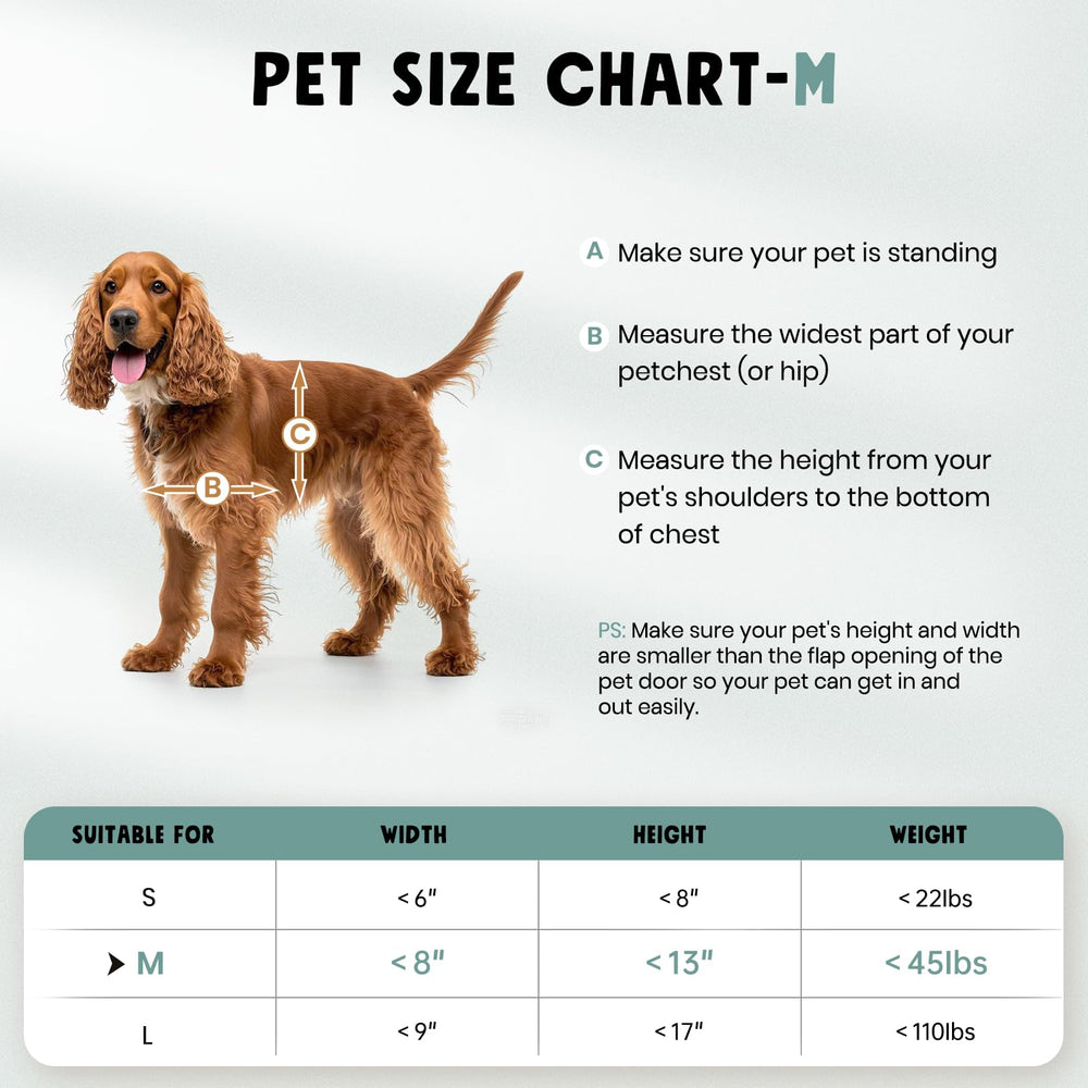 PETCOMING adjustable frame fits door thickness from 1.26 to 2.08 inches.