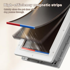 PETCOMING Never Rust Dog Door telescoping tunnel adapts to door thickness