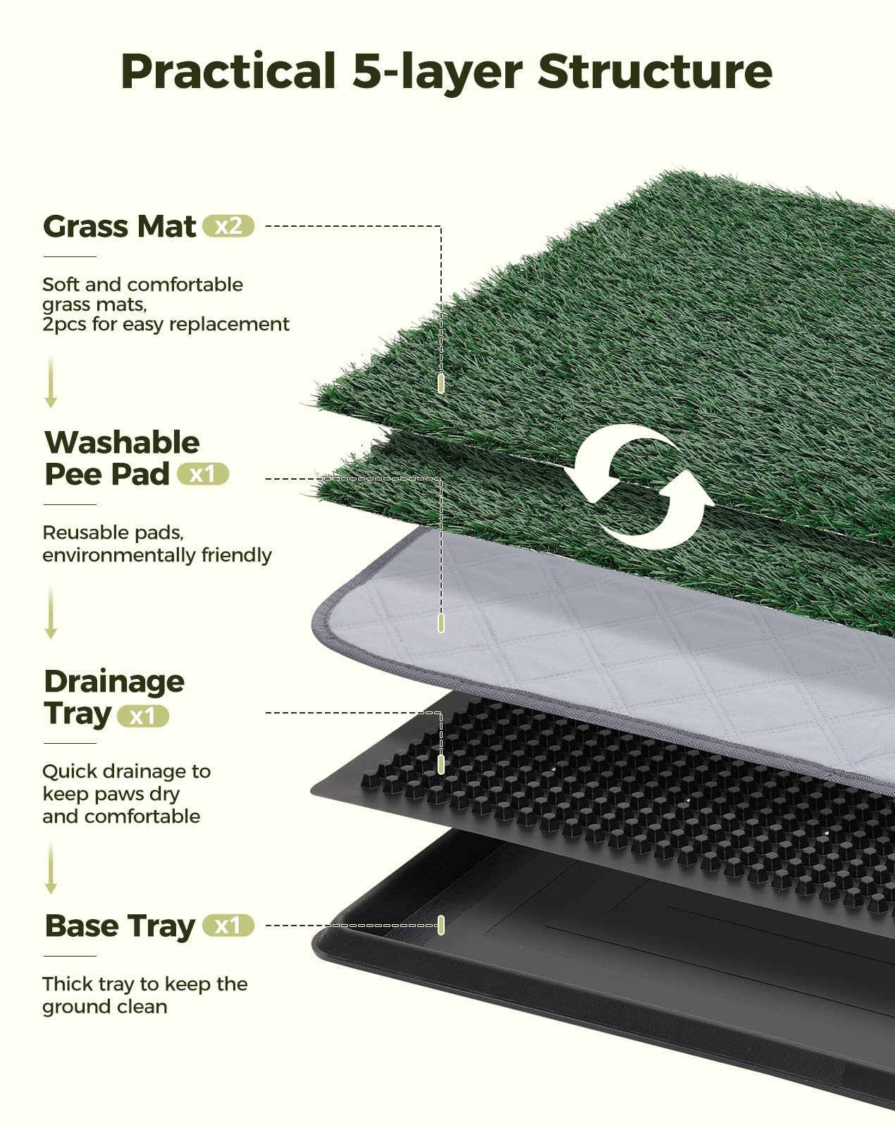 Replacement artificial grass piece keeps the pad fresh longer.