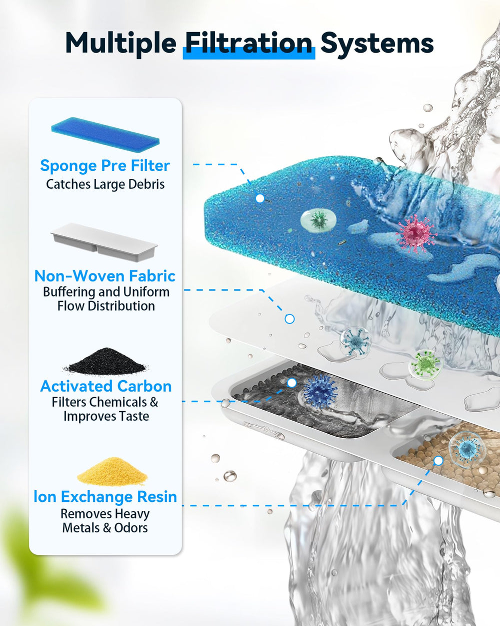 PETDOTT leak-free top-fill design close-up showcases safer, mess-free operation.