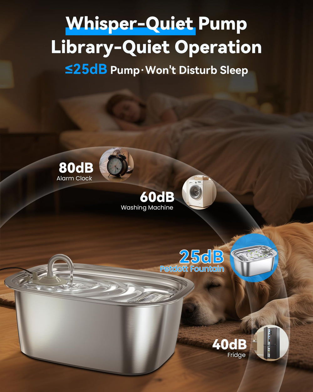 PETDOTT ultra-quiet pump graphic conveys peaceful home for pets.