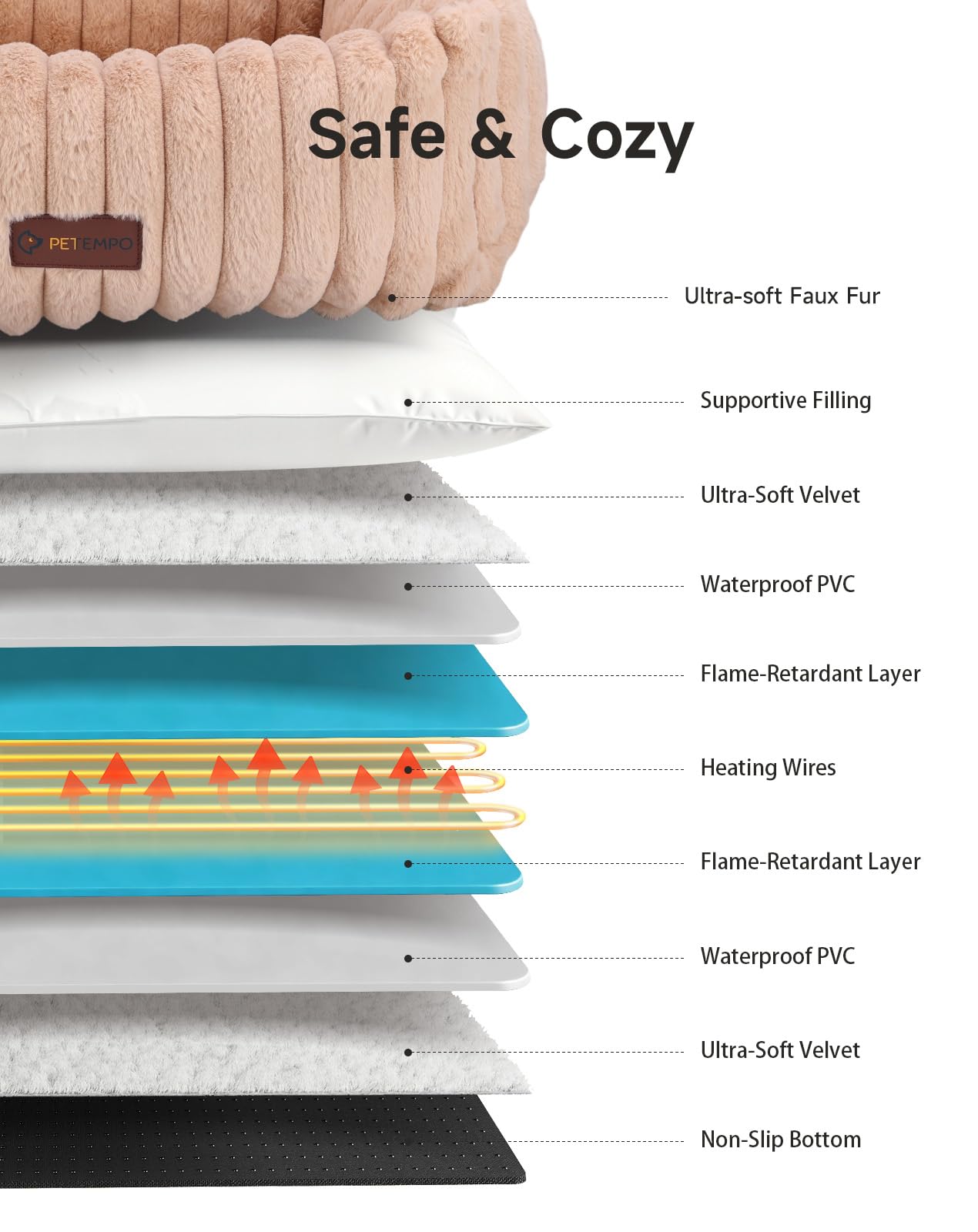 PETEMPO heated cat bed control panel shows 6 temperature levels for customized warmth.