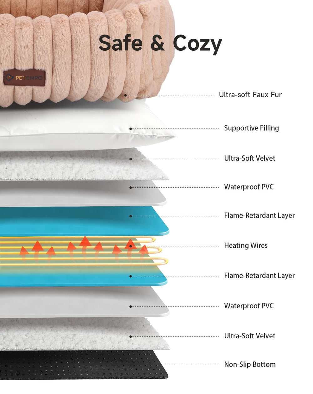 PETEMPO heated cat bed control panel shows 6 temperature levels for customized warmth.