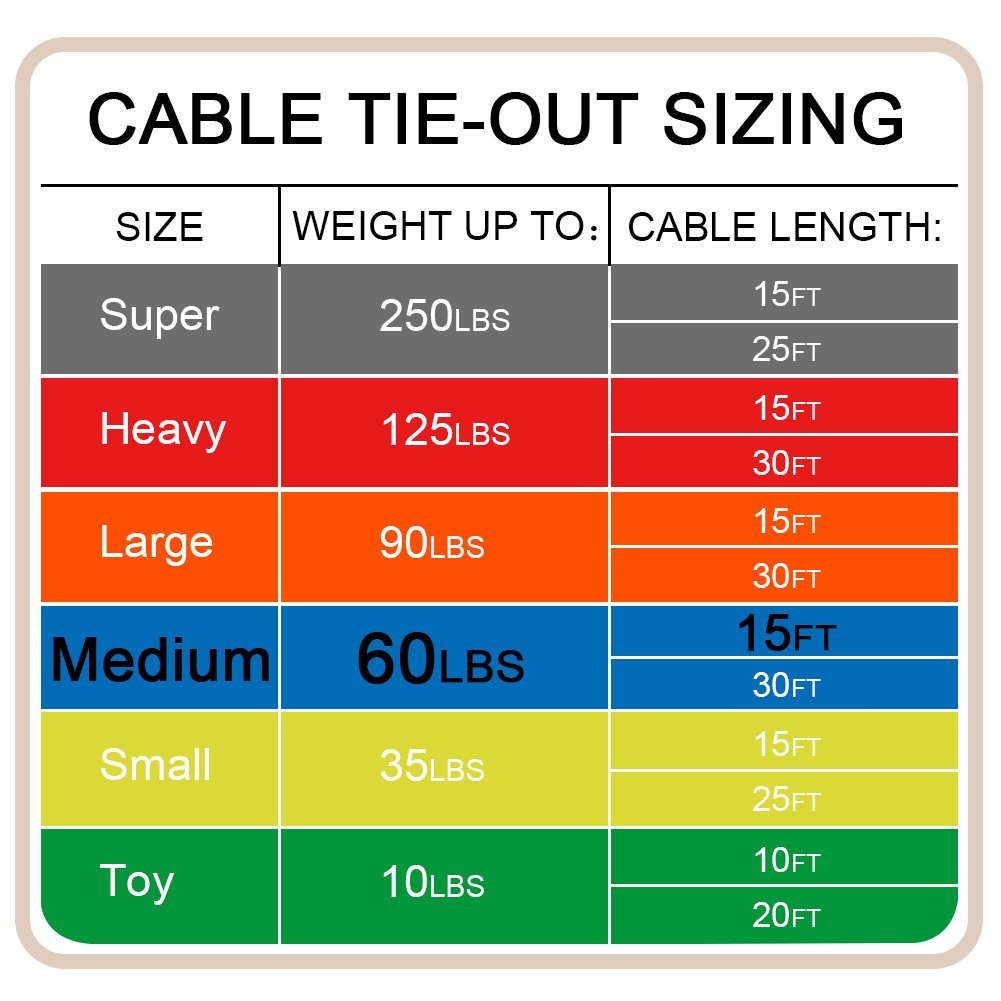 Petest suitable for dogs up to 60 pounds for outdoor use