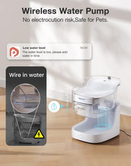 PETGUGU Cat Water Fountain 130ml emergency backup reservoir for hydration.