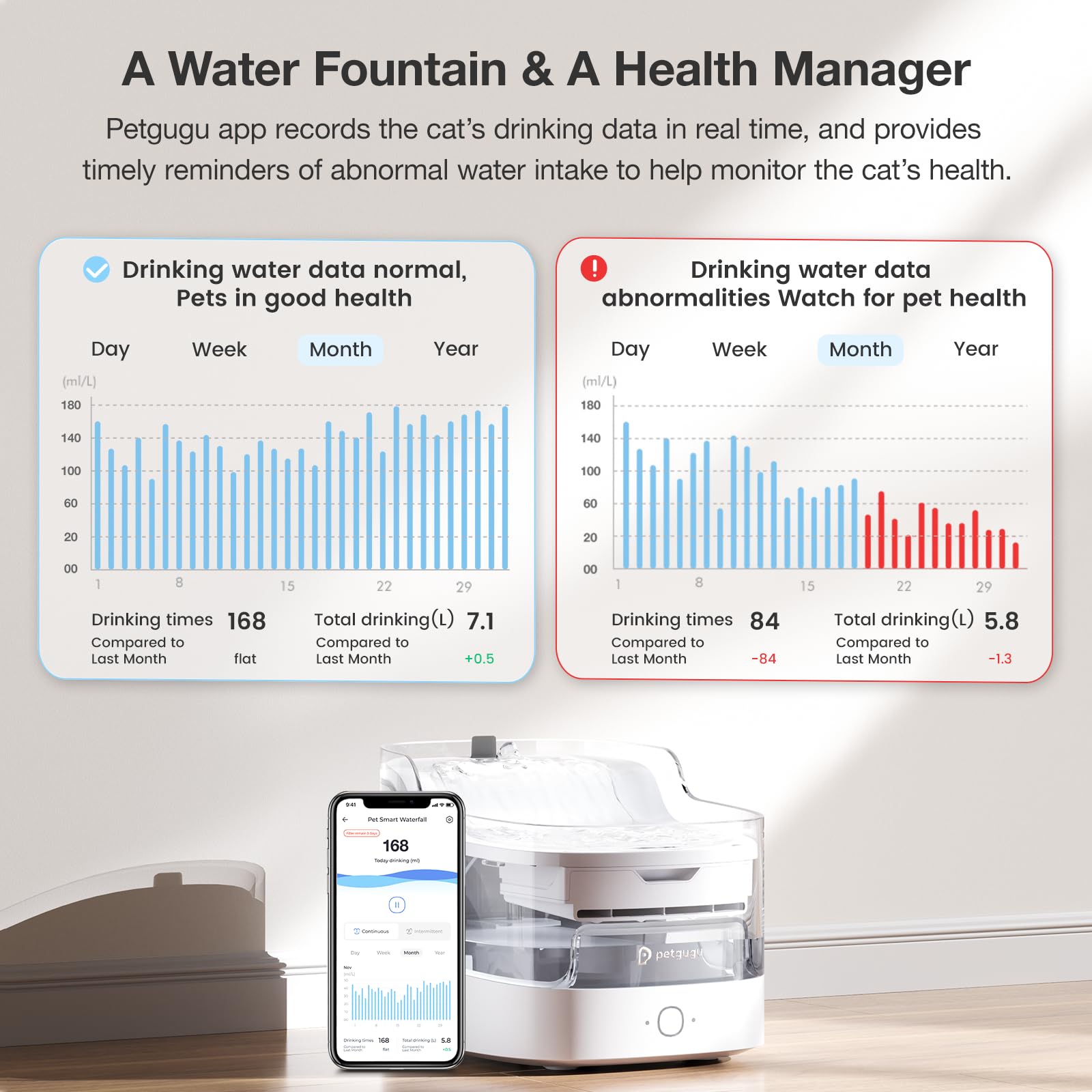 PETGUGU eight-layer filtration system cleans water and reduces odors for pets