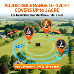 PETHEY F900 outdoor range boundary setup shows flexible one-acre boundary