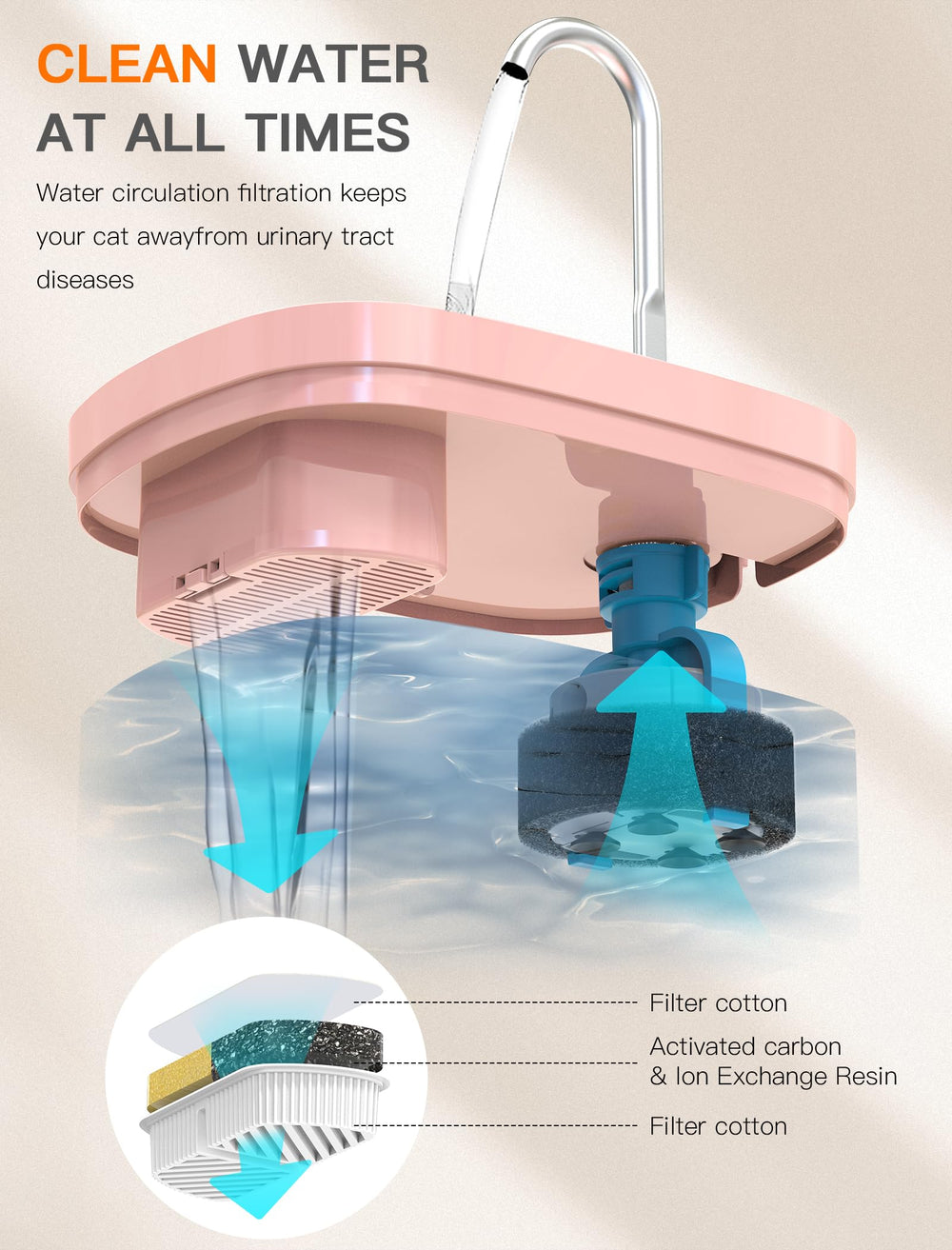 Petilog cat fountain translucent body for quick water level checks