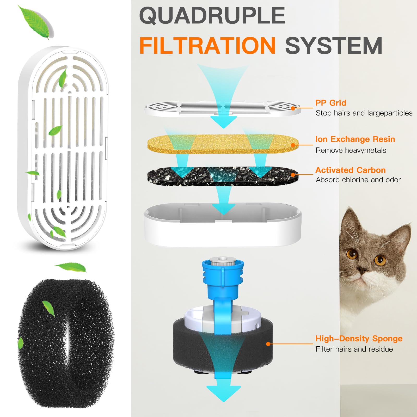 Petilog four-layer filtration system highlights activated carbon with odor control